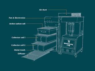 beneficios e caracteristicas equipamento roastelier