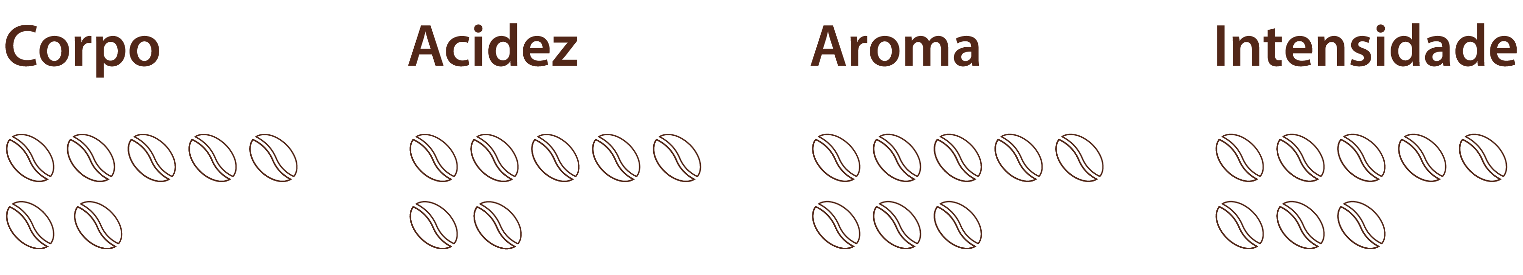 Caracteristicas Cafe_sical sublime