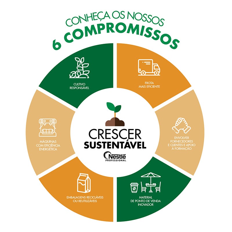 Compromissos - Roda Sustentável