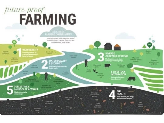 Agricultura Preparada para o Futuro