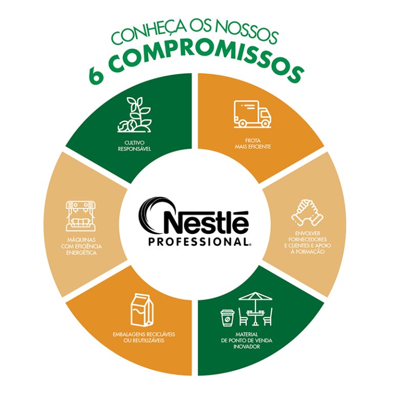 compromissos nestle professional